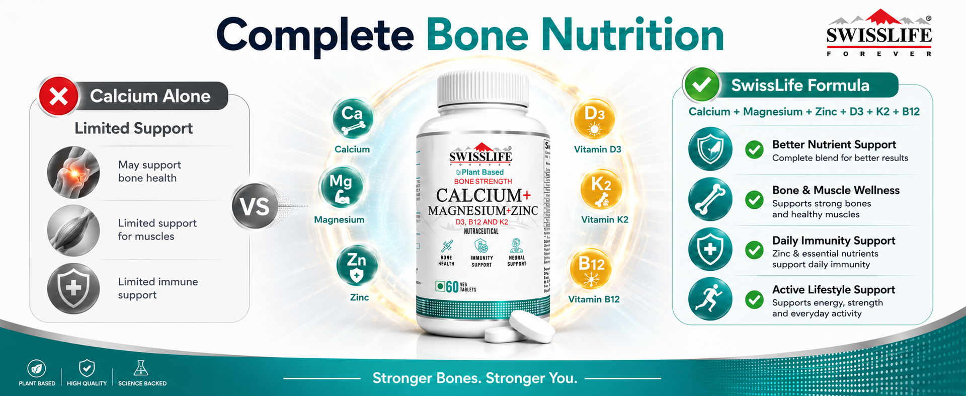 Swisslife Forever Calcium + Magnesium + Zinc + Vit. D3 + Vit. B12 + Vit. K2 Tablets For Men And Women (60 Tablets, Pack of 2)