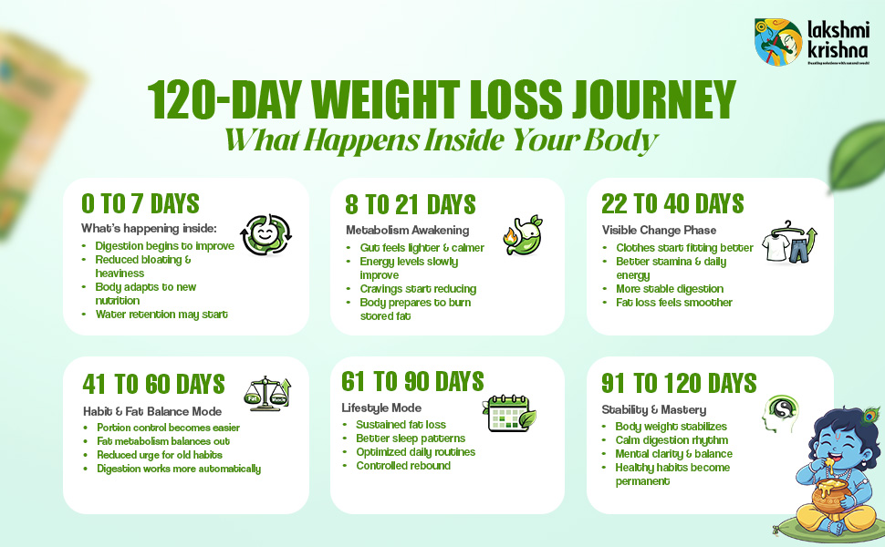 Lakshmi Krishna Naturals Slim & Strength Weight Loss Powder 500g | Natural Weight Management & Energy Boost Formula | Supports Metabolism & Enhances Muscle Tone | Sugar-Free & Plant-Based