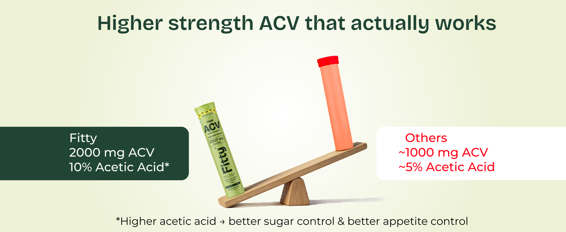 Fitty ACV 2000 mg | For Appetite Control & Weight Loss Support | Blood Sugar Regulation | Higher Strength Apple Cider Vinegar Effervescent Tablets | No Added Sugar, No Added Color | Easy on Stomach | Lemon Soda Flavour | Pack of 4 (60 Tablets)