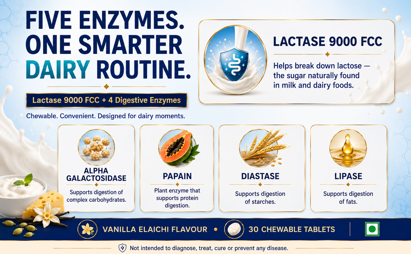 VIVAVIVA DairyJoy Tablets | 4 Digestive Enzymes & Lactase Enzymes 9000 FCC