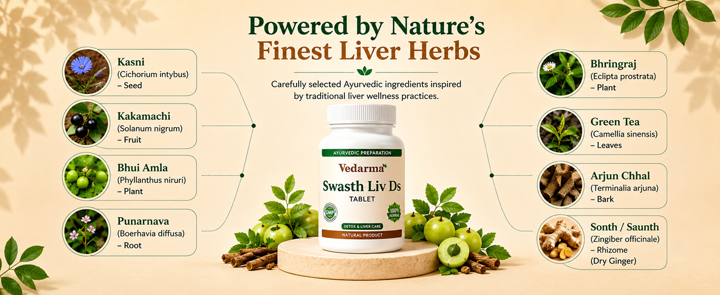 SWASTH LIV DS | Ayurvedic Supplement Beneficial For Fatty Liver| Fast & Up Liver Detox Cleanse & Protect | 60 Tablets