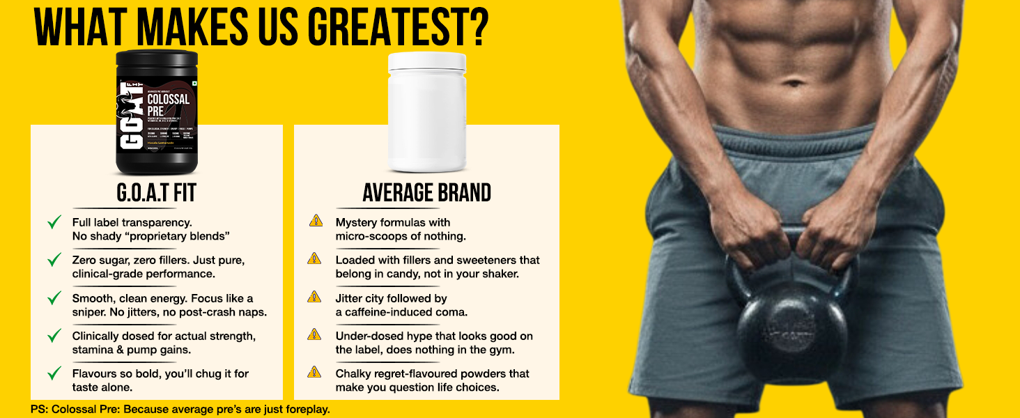 GOAT Fit Colossal Pre | PreWorkout Powder 200mg Caffeine 4g Beta-Alanine 3g Citrulline 1.5g Arginine 1g Creatine with Himalayan Pink Salt (180g - 15 servings, Kala Khatta)