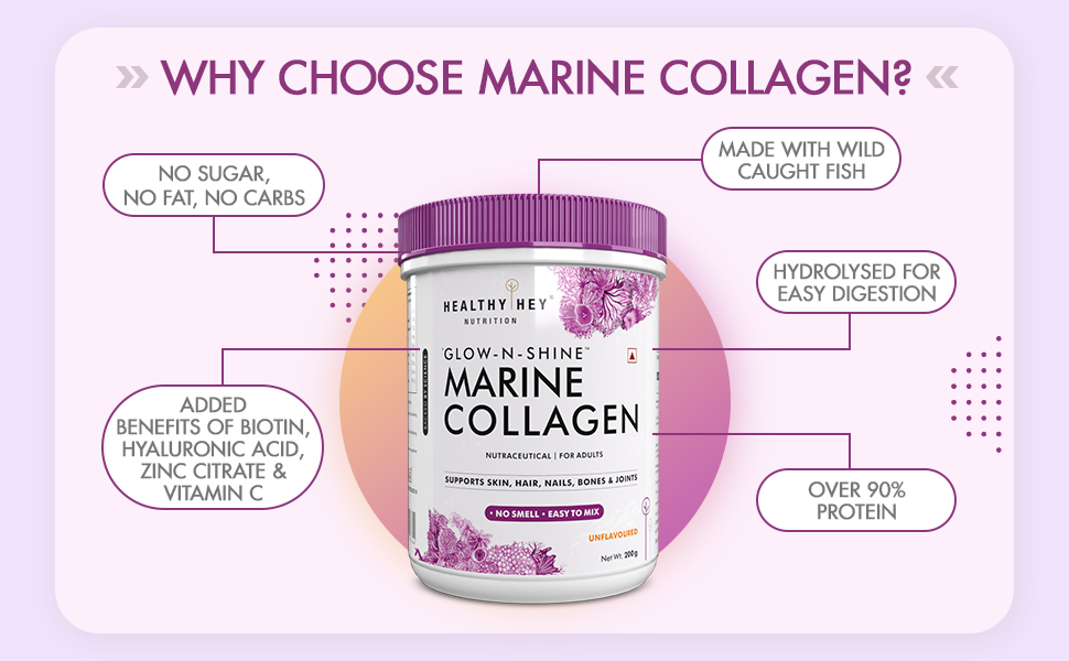 HealthyHey Glow-N-Shine Marine Hydrolyzed Fish Collagen Peptides | Type 1 & 3 Collagen Supplement with Hyaluronic Acid | For Skin, Hair, Nails (Unflavoured, 200,g)