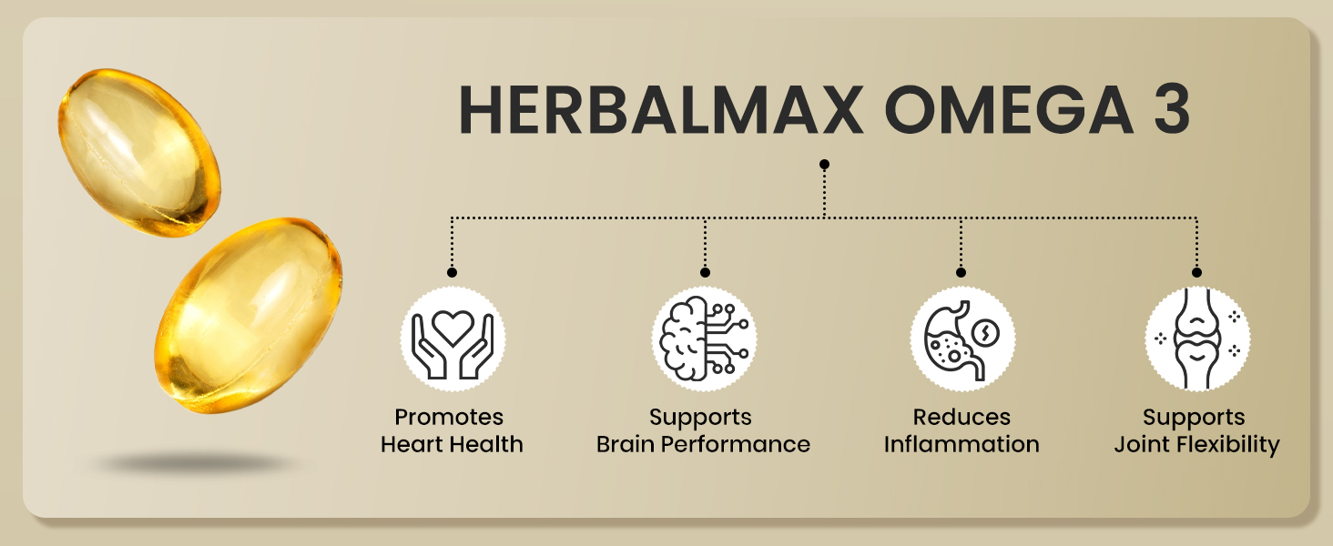Herbal Max Omega-3 Fish Oil Capsules – 180 Capsules (Pack of 3) | 1000mg Fish Oil with 180mg EPA & 120mg DHA | Heart, Brain & Joint Support | Mercury-Free & Odorless