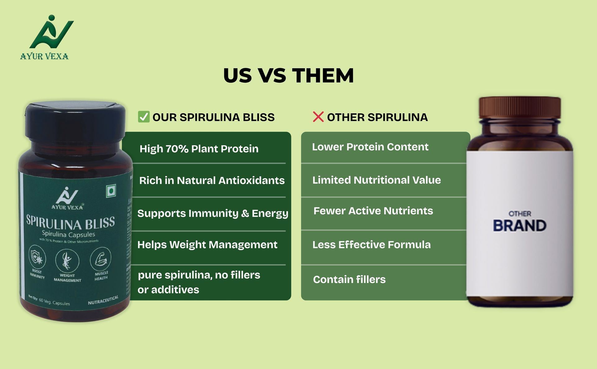 Spirulina Bliss | Certified 100% Organic Pure Spirulina 1000mg | 70% Plant Protein with Phycocyanin, Chlorophyll & Beta Carotene | Immunity, Energy & Detox | 60 Veg Capsules
