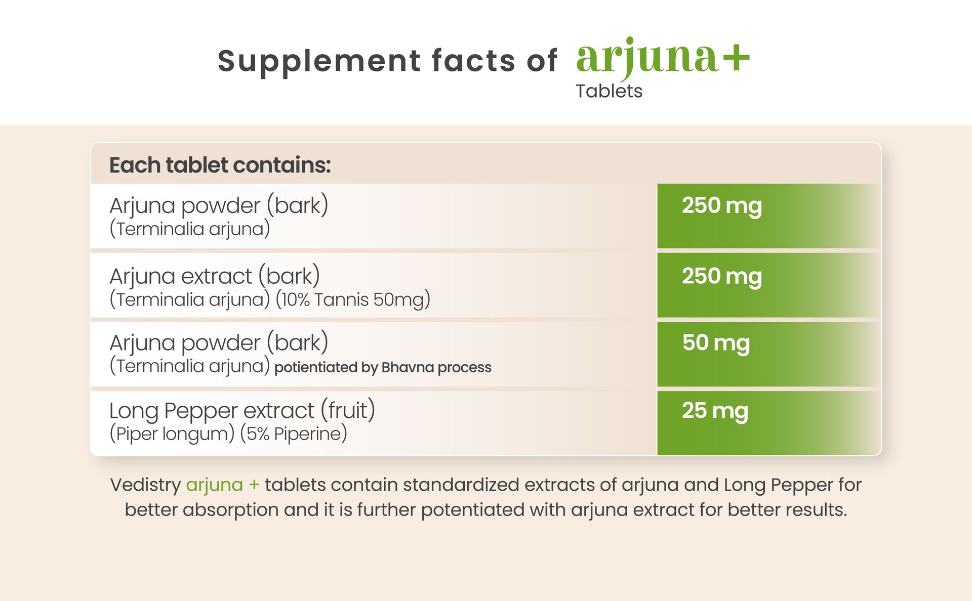 Vedistry Arjuna+ Tablets | Ayurvedic Medicines to Improve Heart Health & High Blood Pressure | Ayurvedic Supplement with Arjuna & Piperine for Cholesterol Care, Healthy Circulation – 60 Tablets (Pack of 1)