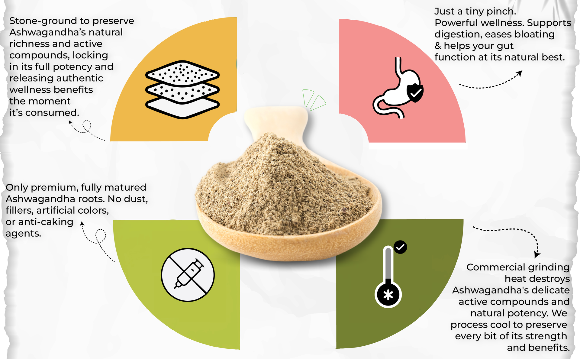 Ashwagandha Powder I Stone Crushed I Pure and Potent I No Chemicals or Additives I Pack of 1 (100 g)