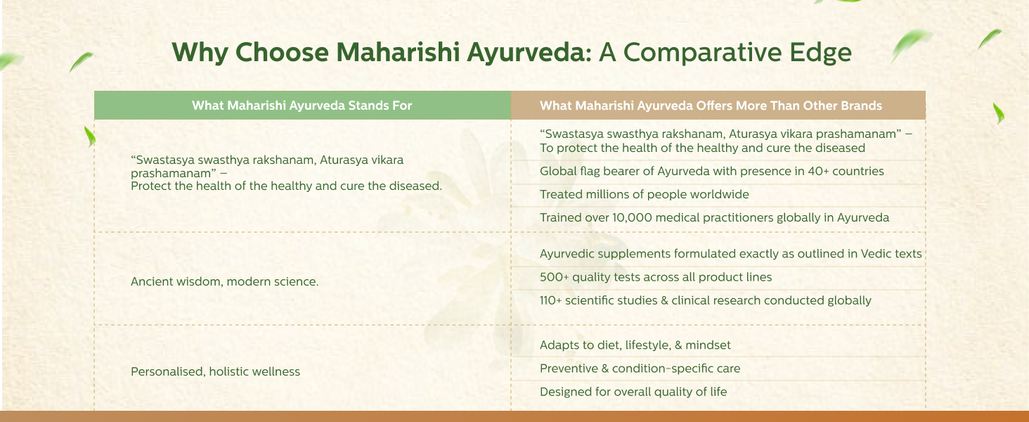 Maharishi Ayurveda Organic Moringa Powder - 100g Pack of 1 Certified Organic Moringa Churna from Pure Moringa Leaves for Skin & Hair Health, Detoxification and Natural Source of Protein