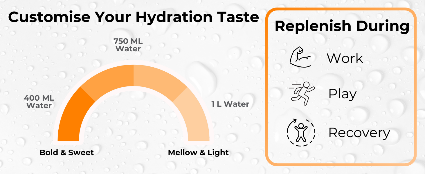 Cramp A-salt Electrolyte Powder | Sodium, Potassium, Magnesium, Coconut Water Powder | Zero Sugar| Keto Electrolyte| Endurance Electrolytes| Hydration