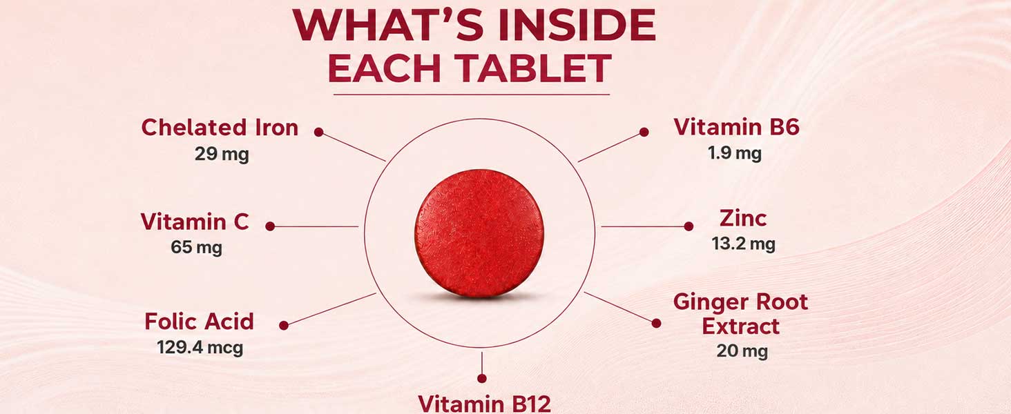 INLIFE Chelated Iron 29mg, Vitamin C, Zinc, B12, B6, Folic Acid, 60 Tablets