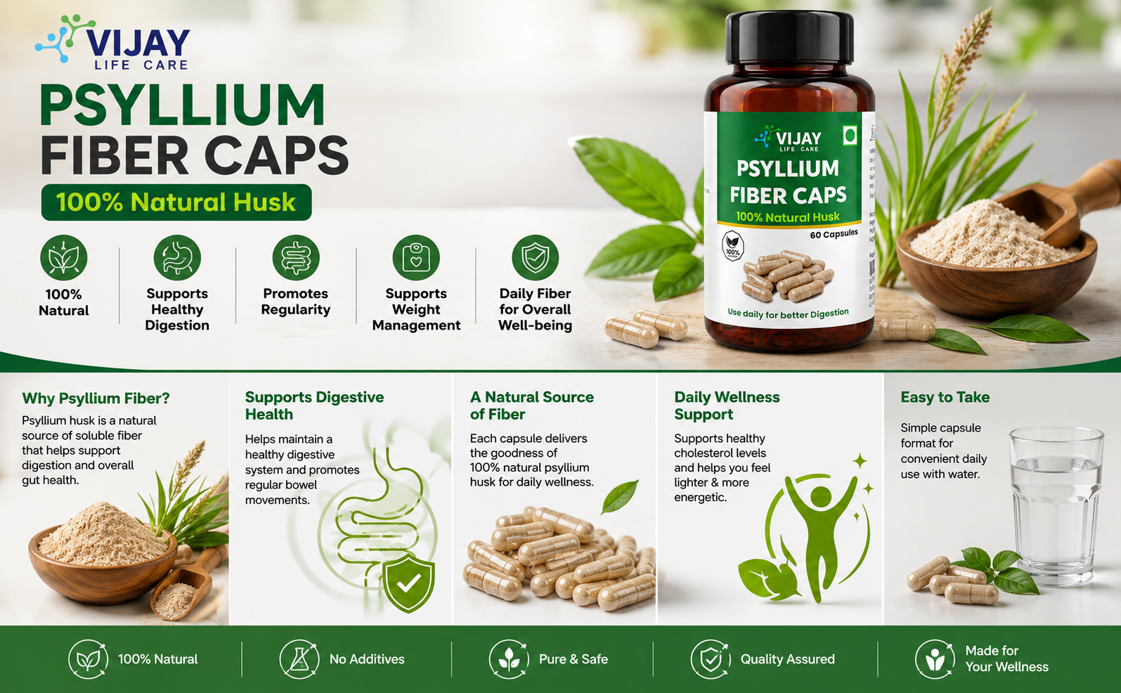 Psyllium Fiber 60 Capsules | 100% Natural Husk | Supports Digestive Health & Gut Wellness | Helps Relieve Constipation | Daily Fiber Supplement