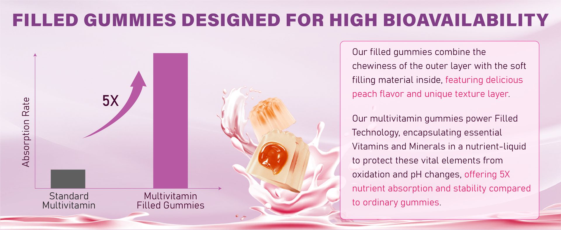 Multivitamin Gummies for Women 50 Plus - Methylated Multivitamin Gummy