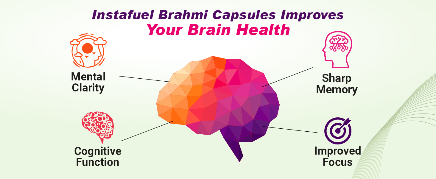 Instafuel BacoMind® Brahmi Capsules | Brain Booster Supplement | Memory, Focus & Concentration Support | Bacopa Monnieri Extract for Cognitive Health & Mental Clarity - 60 Count