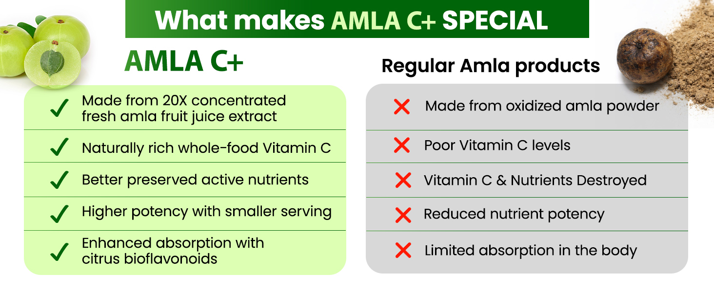 Organic Veda Amla + Capsules, 20 X Concentrated Amla Fruit Juice Extract Natural Vitamin C Supplement - Antioxidants, Immunity, Skin & Hair Growth Support - Whole Green Vitamin C 120 Vegan Capsule