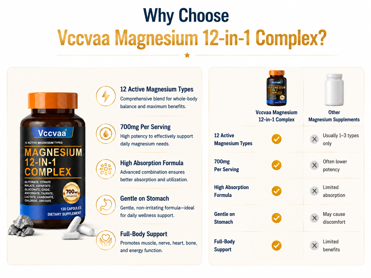 Magnesium Complex 700mg | 12-in-1 High Absorption Supplement | Glycinate, Citrate, Malate, Taurate & More | Sleep Support, Muscle Cramp Relief, Stress, Heart & Nerve Health | 120 Vegan Capsules