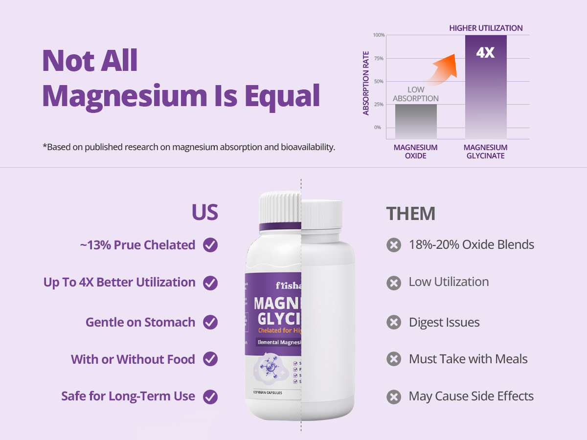 Magnesium Glycinate 200mg, 120 Vegan Capsules, 60-Day Supply