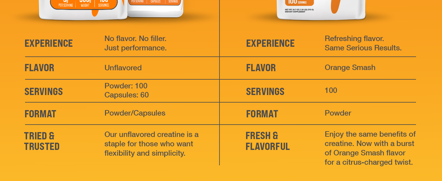BulkSupplements.com Creatine Monohydrate Powder - Creatine Flavored Powder Supplement, Micronized - Orange Smash Flavor, 7g per Serving, 700g (1.5 lbs) (Pack of 1)