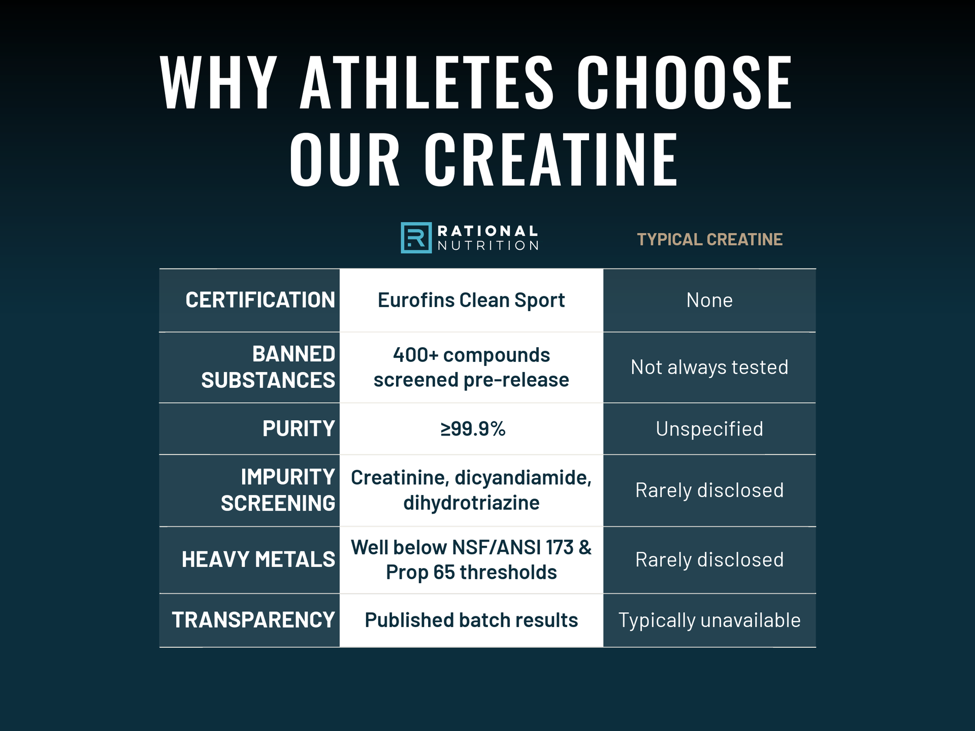Eurofins Clean Sport Certified Creatine Monohydrate Powder - 200 Servings, 1kg, ≥99.9% Pure, Banned Substance Tested, Unflavored, Micronized