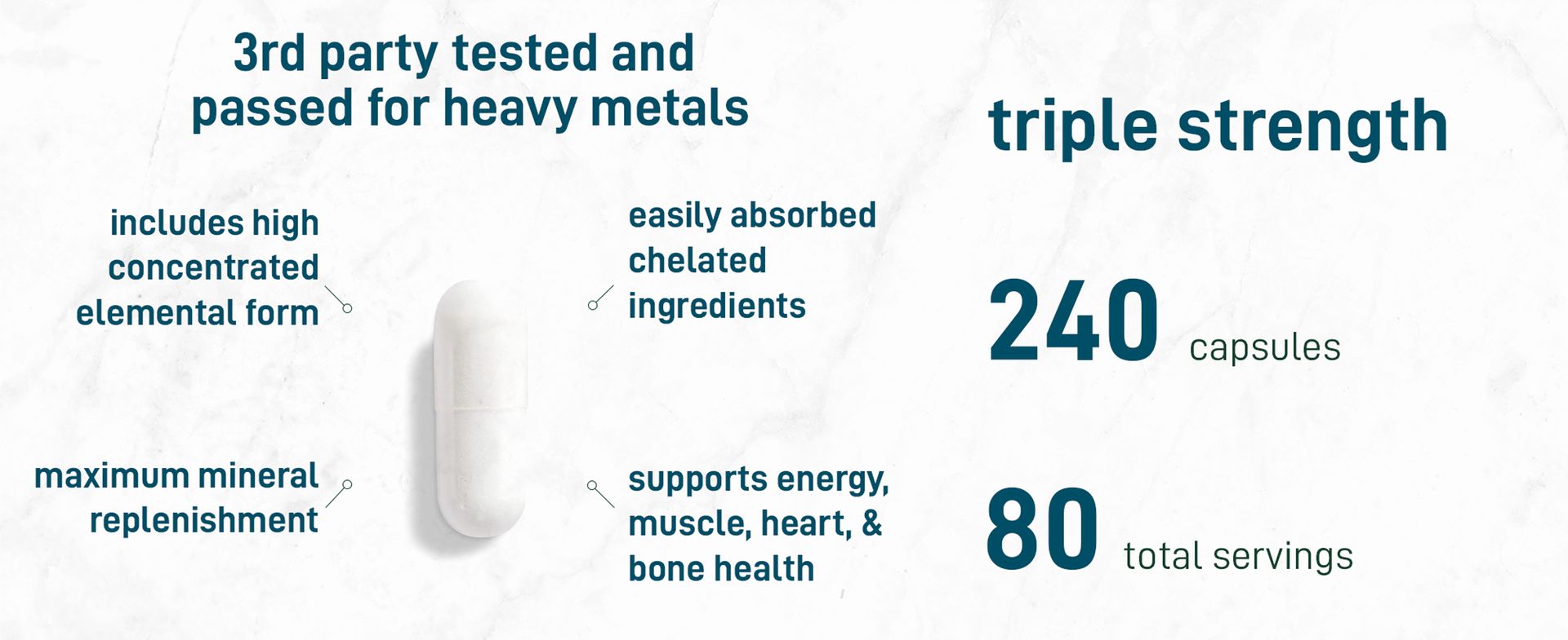 Triple Strength Magnesium Glycinate 1,500mg Per Serving, 240 Capsules | 500mg Per Capsule | Easily Absorbed Chelated Magnesium + Elemental Form | Healthy Muscle, Bones, & Mood Support | Non-GMO