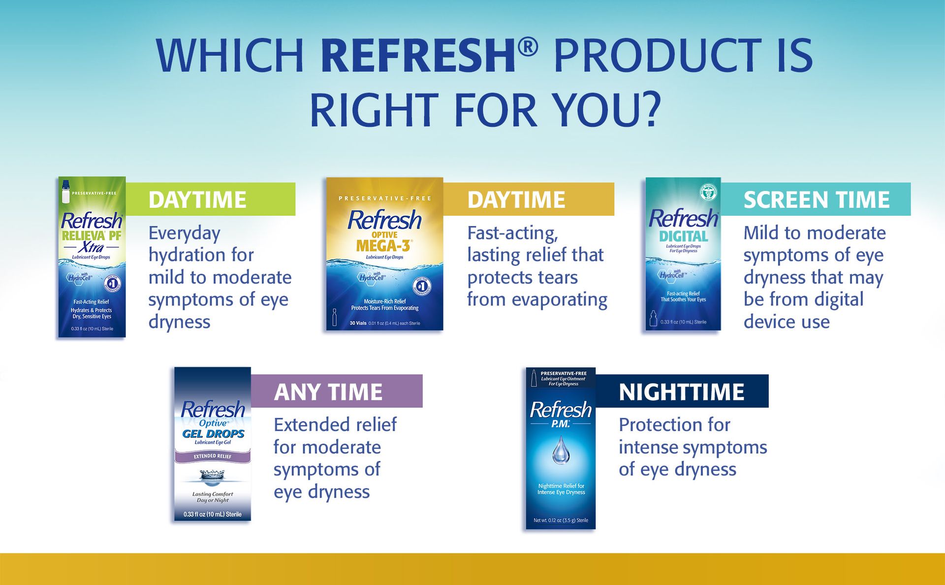 Refresh OPTIVE MEGA-3 PF Lubricant Eye Drops Preservative-Free Artificial Tears, 0.33 fl oz (10mL)