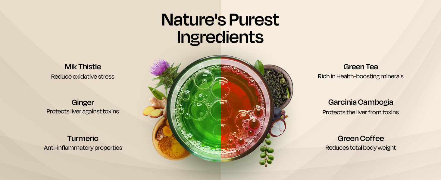 Auric Liver Detox & Get Slim Combo 40 Tablets Each with 10 Ayurvedic Herbs | Clinically Researched Therapeutic Ingredients