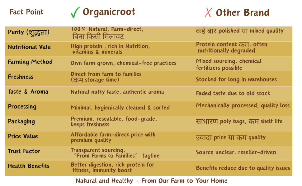 Ashwagandha Root Whole 340g | Super Herb,100% Natural, Chemical-Free, Ayurvedic Supplement