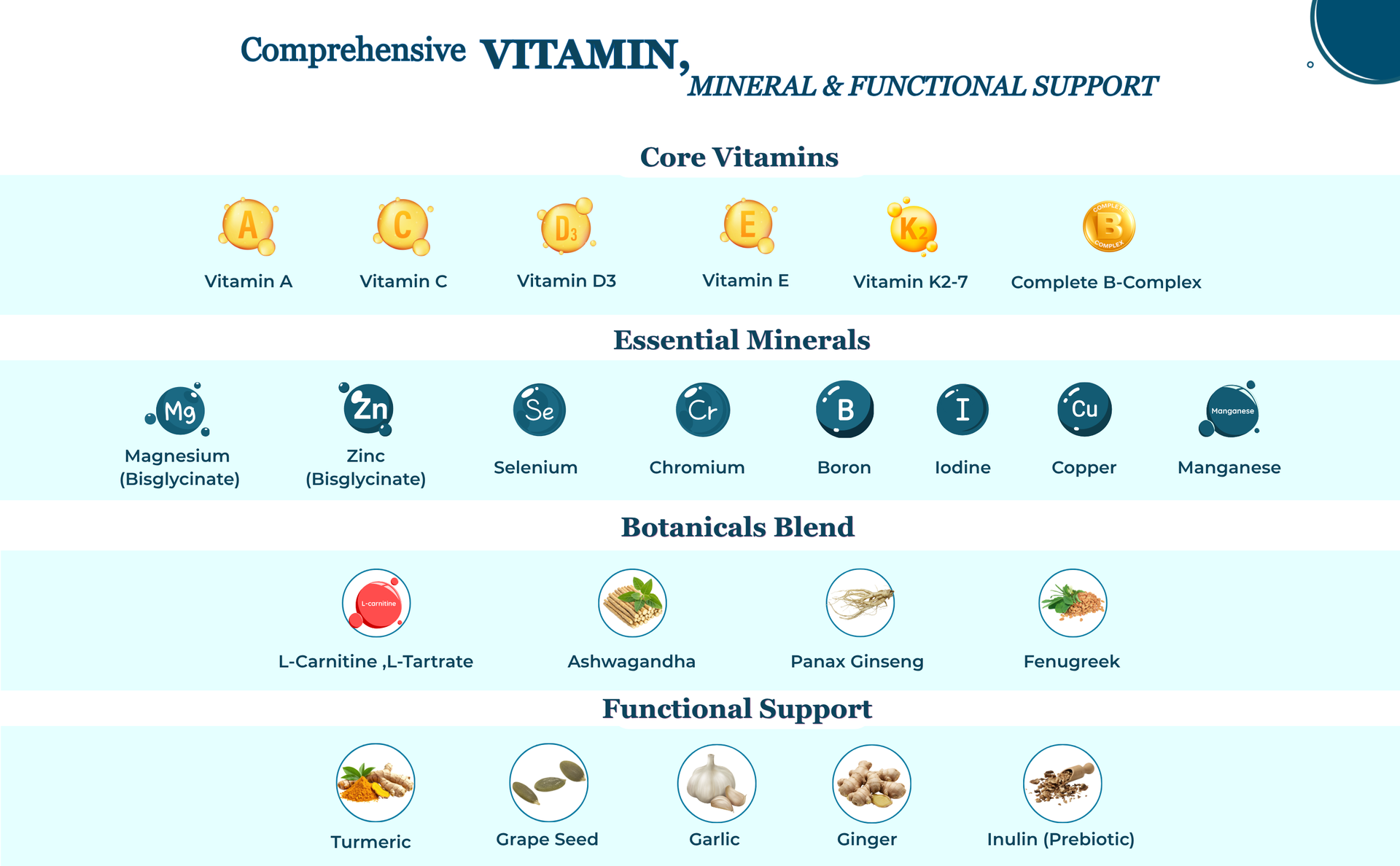 Multivitamin for Men with Ashwagandha, L-Carnitine, Zinc & Magnesium (60 Tablets) | Daily Energy, Immunity, Muscle & Performance Support | Multivitamin Tablets for Men