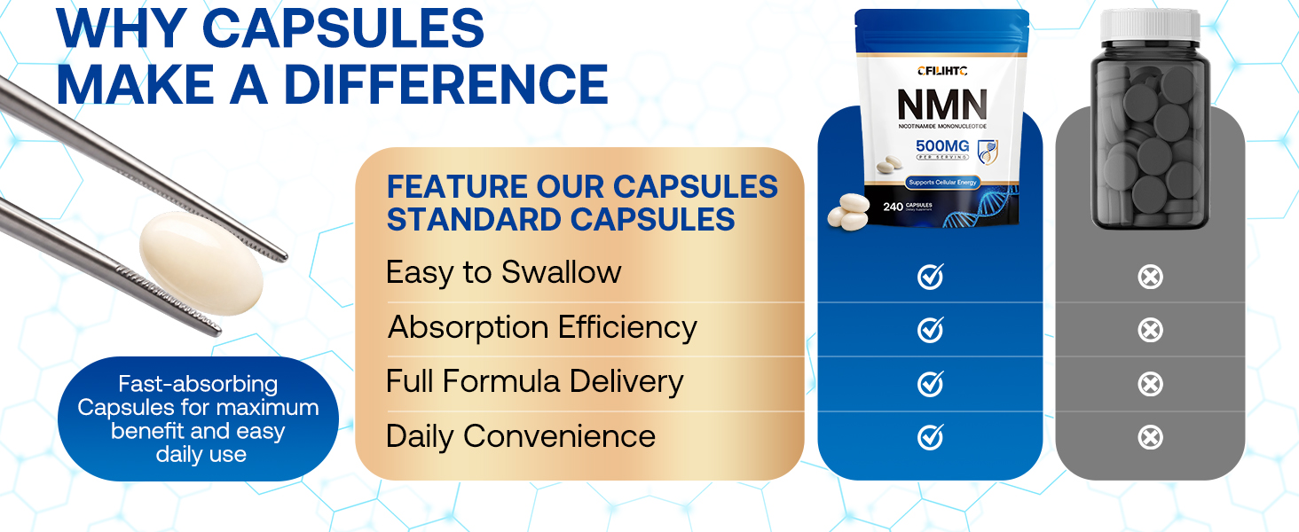CFILIHTC NMN Supplement 500mg - NMN NAD Supplement with Trans-Resveratrol, Quercetin - Premium Quality Nicotinamide Mononucleotide for Cellular Support & Vitality High Absorption 240 Softgels Capsules