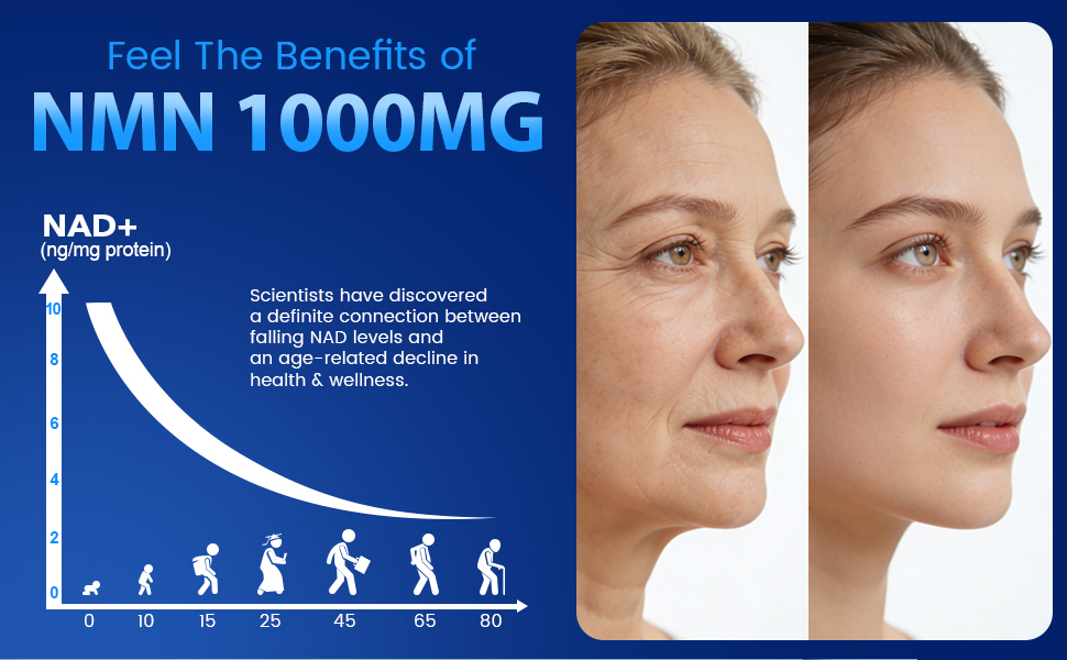 NMN 1000mg Per Serving Maximum Strength - 99% Pure NMN, Stabilized, 60 Caps