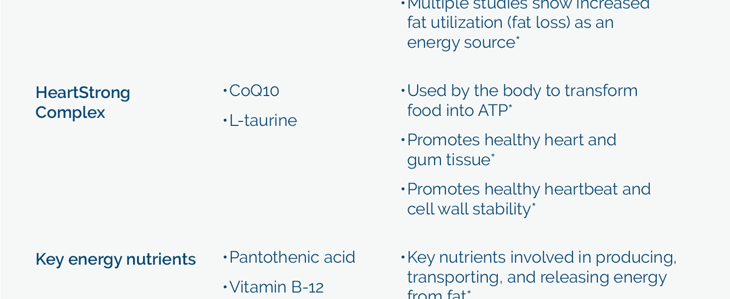 Researched Nutritionals Energy Multi-Plex - Adrenal Health, Energy Support & Cognitive Supplement with 14 Researched Ingredients - Vegan Energy Supplements (90 Capsules)