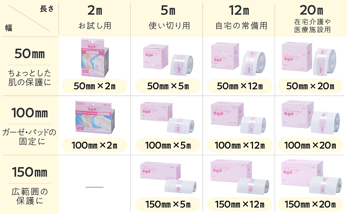 Skinix Air Wall Fuwari 50mm x 5m Ultra Zero Sensory Waterproof Film Roll, Transparent Film Dressing, for Fixing Gauze, Wounds, and Over Bandages, Waterproof Tape, 1 Roll MA-E5050FT