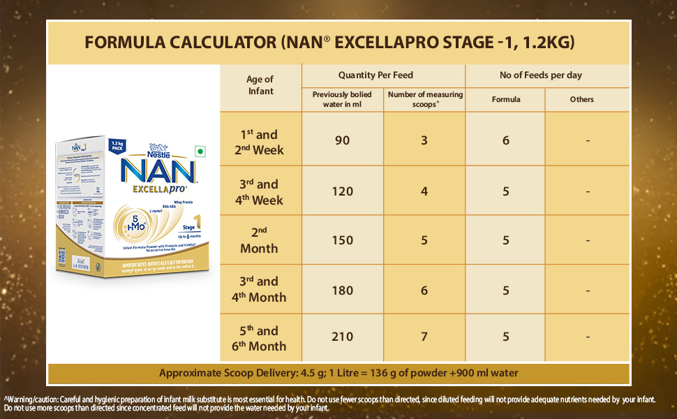 NAN EXCELLAPRO Stage 1 | Infant Formula 0-6 Months | 5 HMOs | 1.2kg