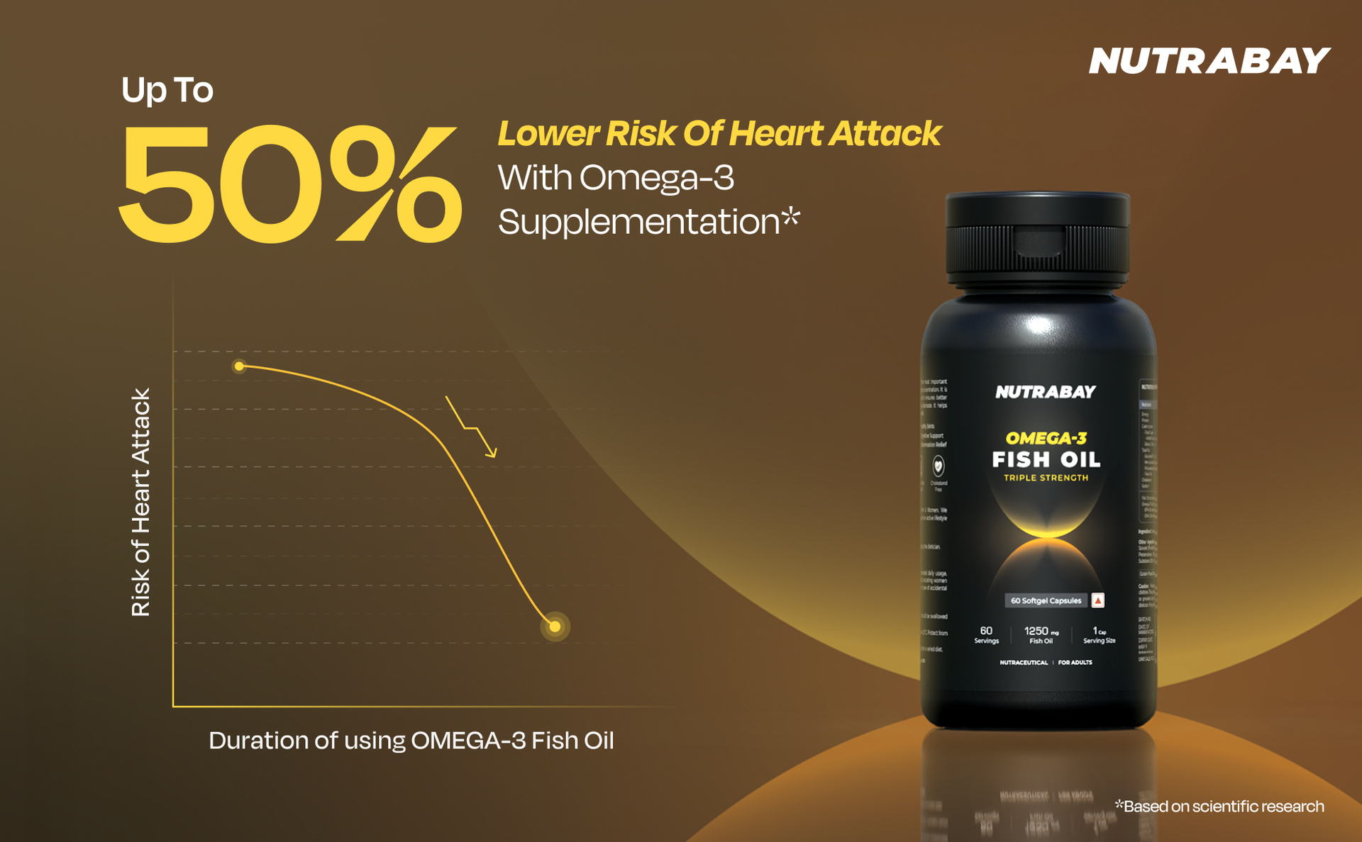 Nutrabay Omega 3 Triple Strength Fish Oil Supplement 1250mg - 60 Capsules | 460mg EPA & 380mg DHA | No Fishy Burps | No Heavy Metals | Supports Joint, Brain & Heart Health