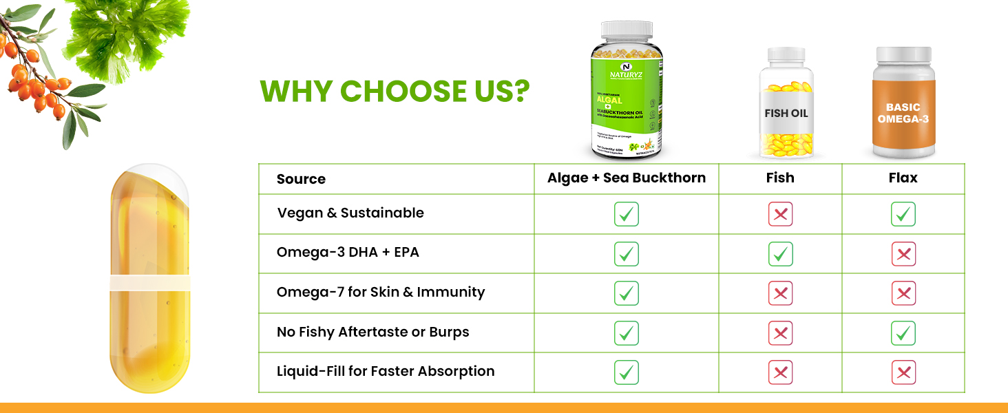 Naturyz Vegetarian Omega 3 Algae + Sea buckthorn Oil Capsules 1120mg | Highest Strength DHA 400mg | Gelatin Free, No Burps, No Fish Oil | Supports Healthy Heart, Skin, Brain & Gut | Plant source for Men & Women | 60 Liquid fill Capsules