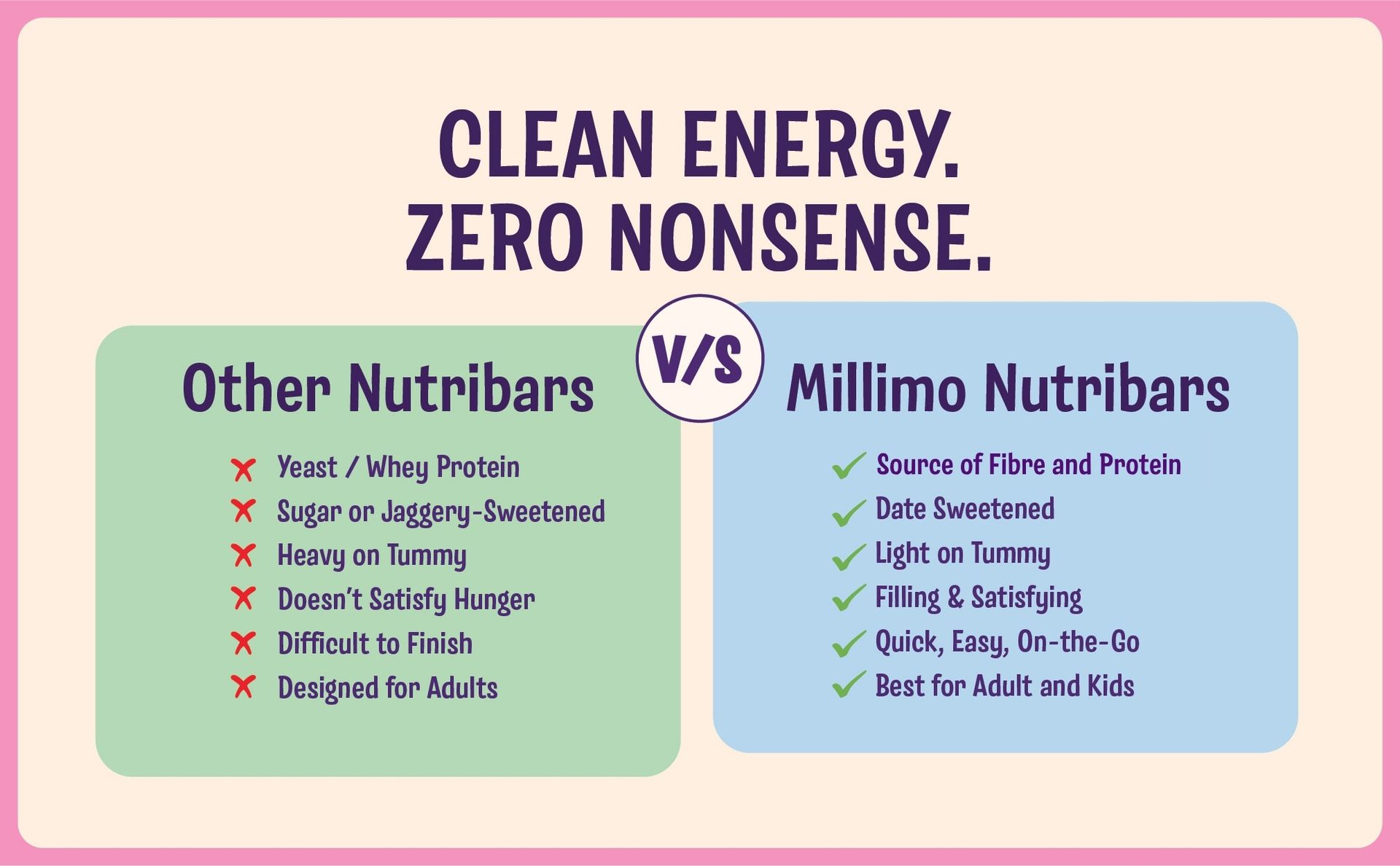 Millimo Kids Nutribar – Choco Almond, 150g | Natural Protein & Fibre from Real Ingredients | Dates, Almonds & Cashews | No Refined Sugar