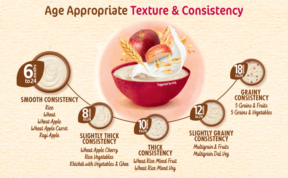 Nestlé CERELAC Baby Cereal Wheat Apple, No Refined Sugar, STG-1, 360g