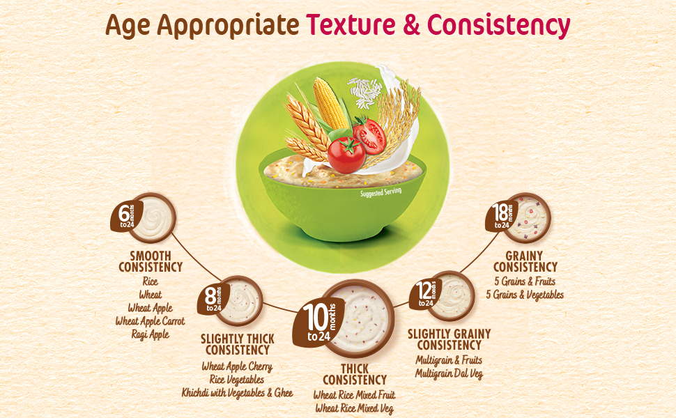 Nestlé CERELAC Baby Cereal, Wheat Rice Mixed Veg, STG-3, 300g