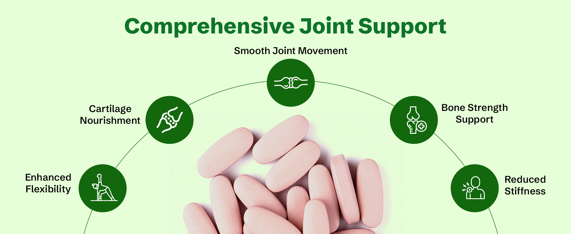 Nveda Joint Support Tablets with Collagen Type II, Glucosamine, MSM & Calcium for Joint Mobility, Cartilage Support & Bone Health for Men & Women, 90 Tablets