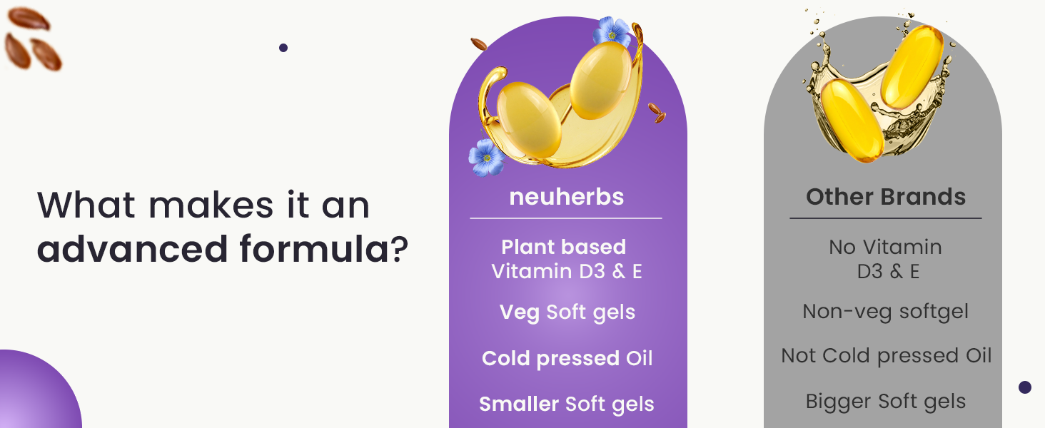 Neuherbs Flaxseed Oil Omega 3 6 9 Capsules 1000mg For Men & Women | Cold Pressed Flaxseed Oil Veg Omega-3 Supplement With Vitamin D3 & E | Supports Heart, Joint & Skin Health - 60 Softgels
