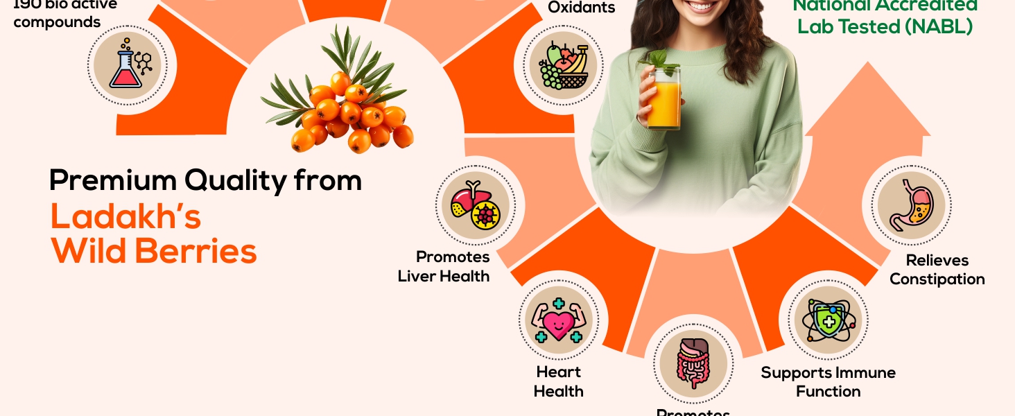 Biosash Sea Buckthorn Juice 750ml | Organic Cold-Pressed Pure Juice | Rich in Omega 3 6 7 9, Vitamins & Antioxidants | No Added Sugars, Sea Buckthorn Berries for Wellness Vitality &Immunity