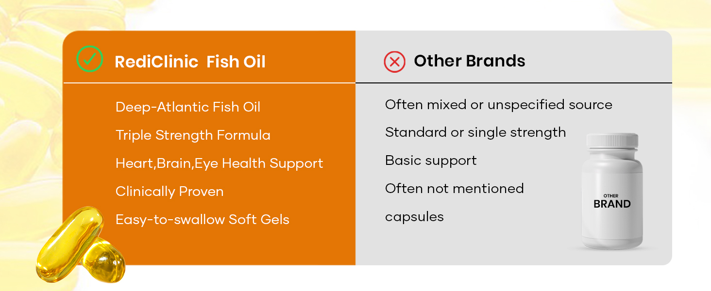 Triple Strength Omega 3 Fish Oil Capsules 2500mg | EPA - 900mg, DHA - 600mg, Vitamin E and Vitamin D3 | Supports Heart, Brain, Joints & Eye Health | No Fishy Burps, Lemon Flavour - 30 Softgels | Pack of 1
