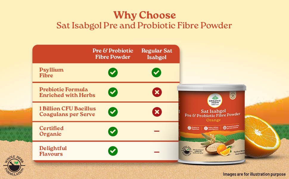A TATA Product- Organic India Sat Isabgol Pre & Probiotic Fibre Powder Orange, 100g