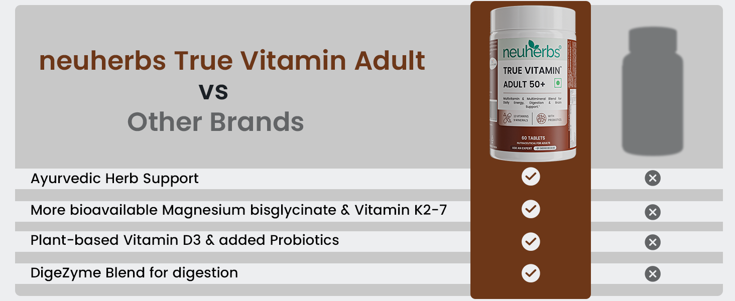 Neuherbs Multivitamin Tablets for Adults 50+ | 60 Count | True Vitamin Adult Multivitamin with Vitamin C, B12, D, Iron, Zinc & Magnesium | Supports Energy, Immunity, Heart, Joint & Overall Health for Men & Women