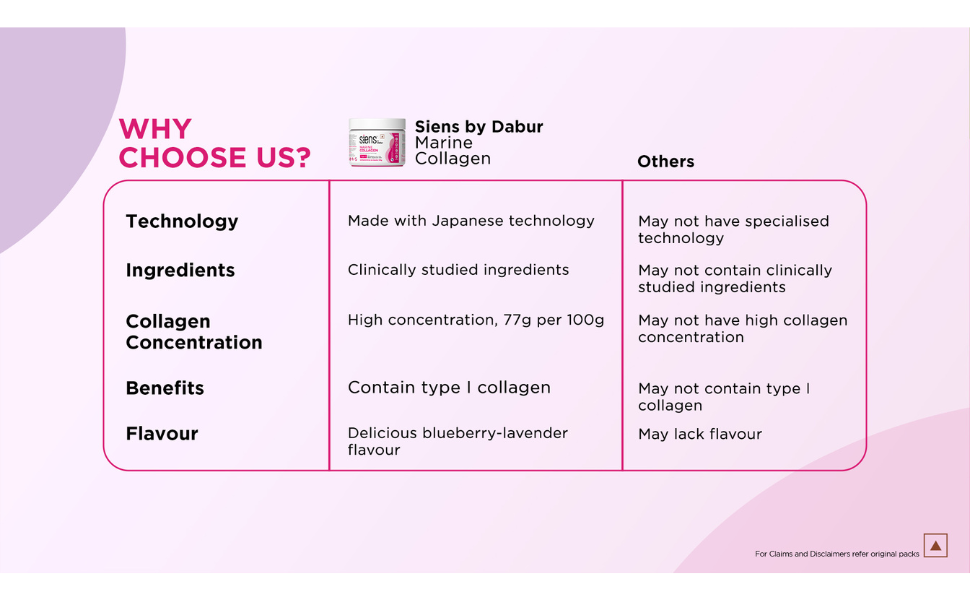 Siens By Dabur Hydrolyzed Marine Collagen-100g | Made with Japanese technology | Supplement for Women | For Skin Radiance & Hydration | Blueberry Lavender Flavour, Powder