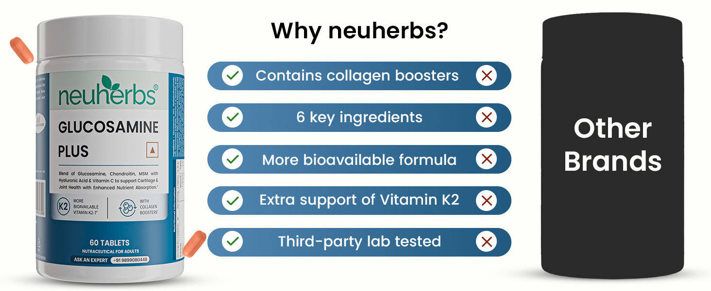 Neuherbs Glucosamine Plus 1500mg - 60 Tablets| Glucosamine Chondroitin MSM with Hyaluronic Acid, Vitamin C & K2-7 | Helps Joint Pain Relief, Cartilage Repair, Knee Support & Mobility