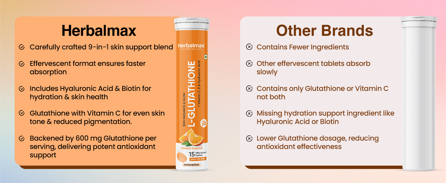 Herbal Max Glutathione Effervescent Tablets – 30N Packed with Vitamin C, Hyaluronic Acid & Biotin to Support Healthy Hair, Skin & Nails for a Natural Glow & Boost Hydration (Pack of 2, Orange)