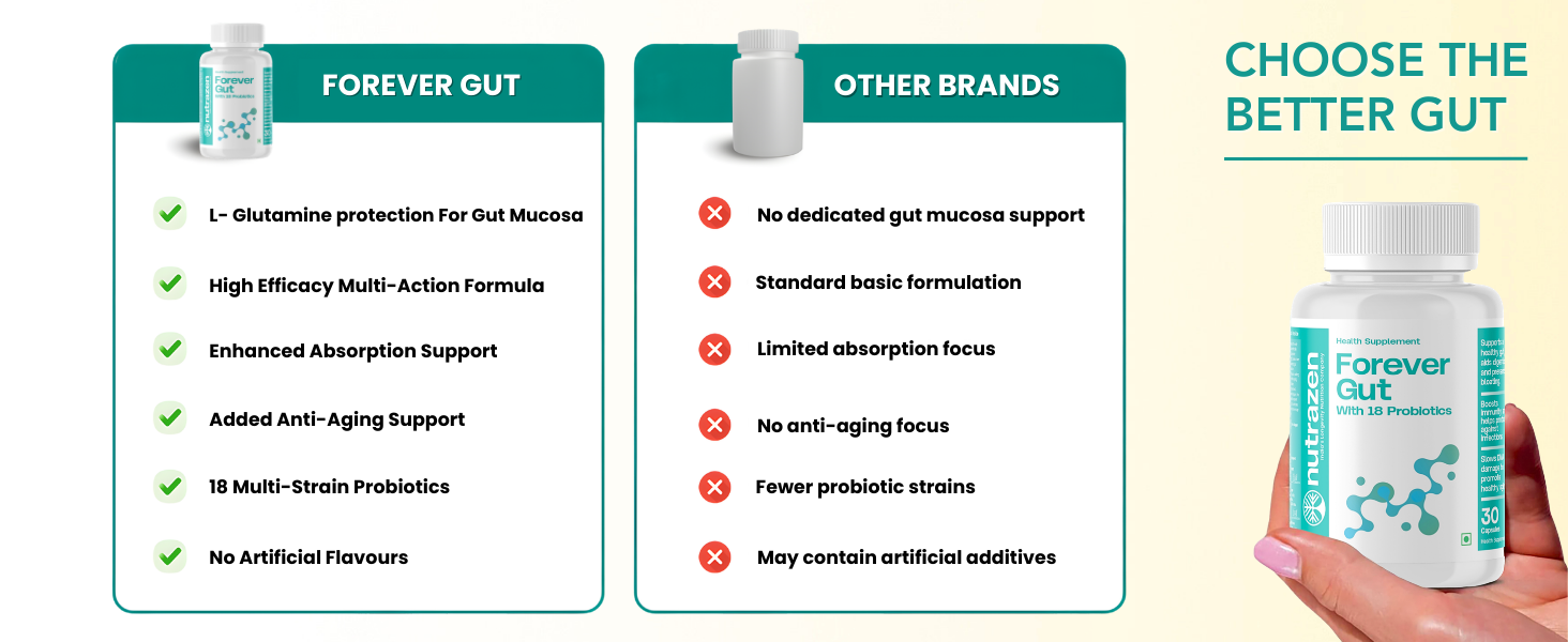 Forever Gut Probiotic - 30 Capsules
