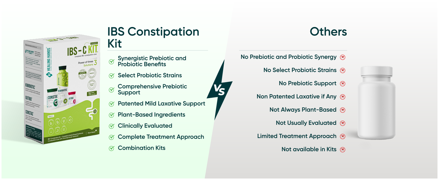 Healing Hands IBS-Constipation Kit| GutBio Probiotic + KiwiBiotic Prebiotic + Constac Laxative Patented| Relief in Constipation Straining Cramping Gas Bloating Indigestion Stress| Gut Health Bowel Regulation|15-Day