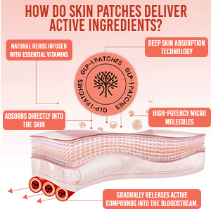 GLP-1 Support Patches for Weight Management & Metabolism Support | Easy Daily Use, Comfortable Adhesive, Non-Invasive Wellness Aid | 30 Count Patch Pack