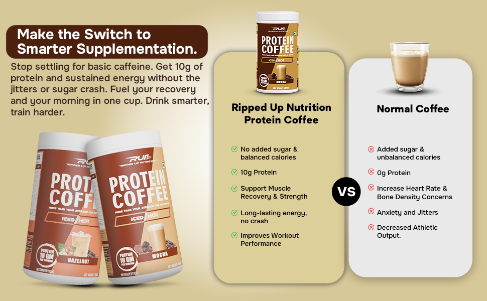 Ripped Up Nutrition Protein Coffee |10g Protein Per Scoop | Versatile Usage - A Pre-Workout or Anytime Meal Replacement Shake| (Caramel, 500gm)